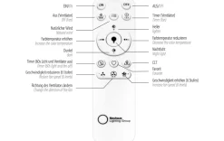 Deckenleuchte mit Ventilator
